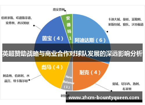英超赞助战略与商业合作对球队发展的深远影响分析