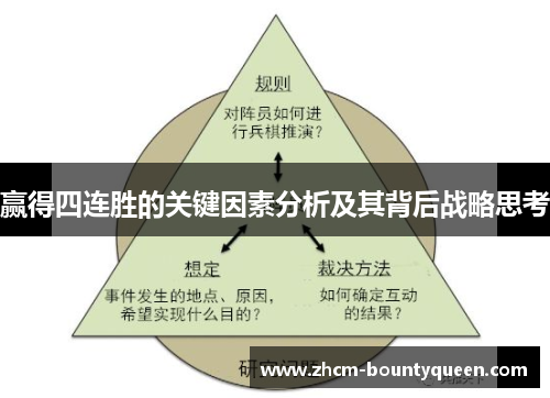 赢得四连胜的关键因素分析及其背后战略思考