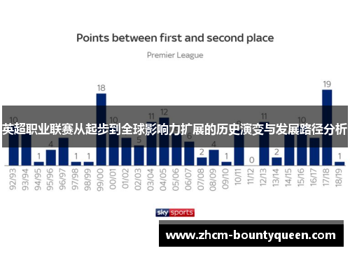 英超职业联赛从起步到全球影响力扩展的历史演变与发展路径分析 英超职业联赛从起步到全球影响力扩展的历史演变与发展路径分析