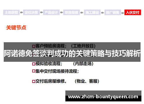 阿诺德免签谈判成功的关键策略与技巧解析 阿诺德免签谈判成功的关键策略与技巧解析